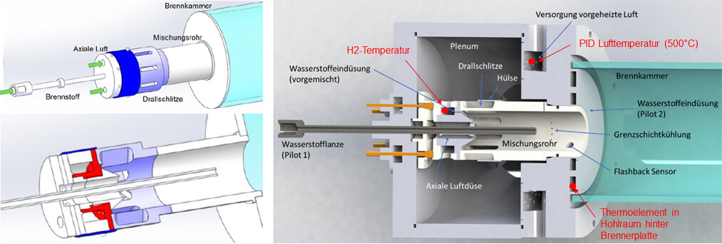 Entwicklung Labormaßstab l euro-k